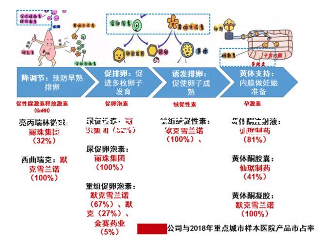 縱膈子宮生孩子一胎刨二胎可順產(chǎn),是否剖腹產(chǎn)看完再決定