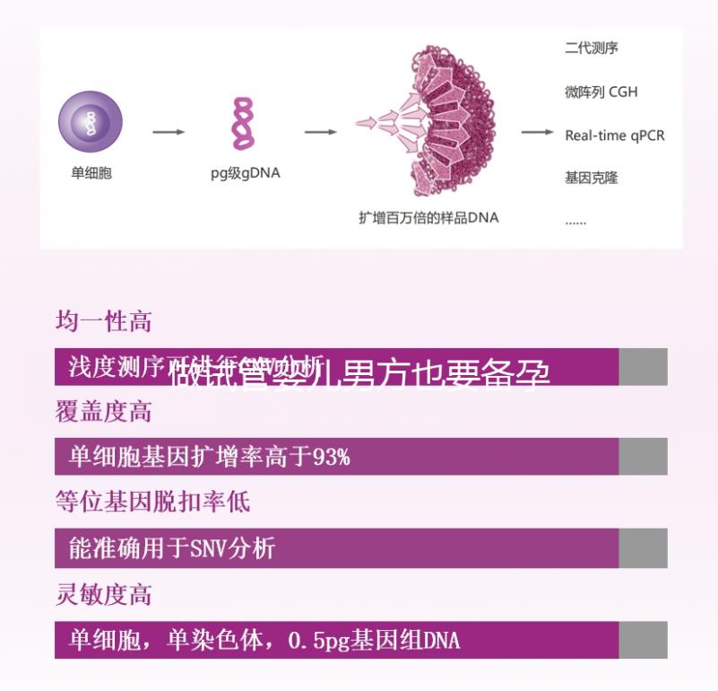 做試管嬰兒男方也要備孕?提升精子質(zhì)量“四素一葷”不能少!