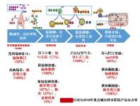 取卵后全身癢治療很輕松！4個小妙招助你快速止癢
