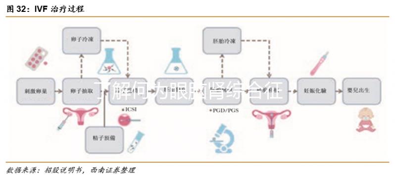 了解何為眼腦腎綜合征？4個必要的檢查不能少