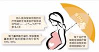 廣西婦幼保健院三代試管成功率低費用高?助孕醫生有話說
