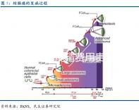 邯鄲人工授精費(fèi)用貴嗎？明細(xì)費(fèi)用支出一文了解
