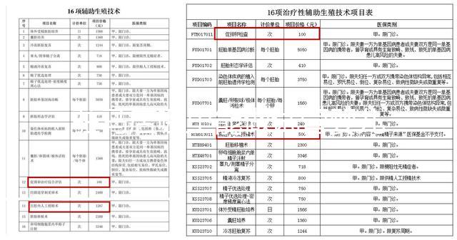 駐馬店哪里能做試管嬰兒？做一次試管費用多少？