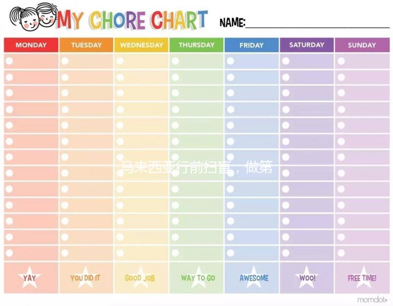 馬來西亞行前掃盲，做第三代試管嬰兒生男孩全程自助攻略