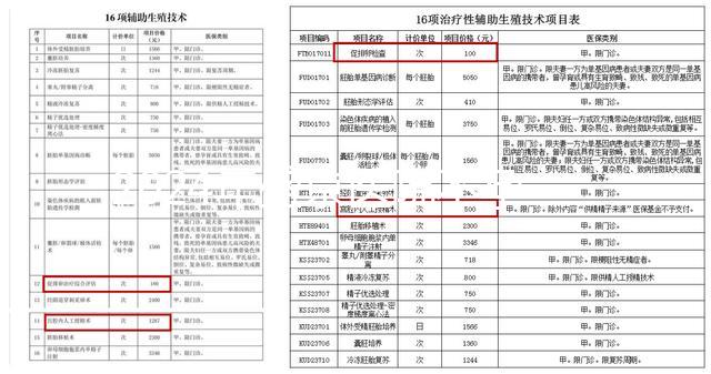 2024年盛京醫(yī)院不孕不育醫(yī)生排名公布，榜單上專家口碑不錯(cuò)