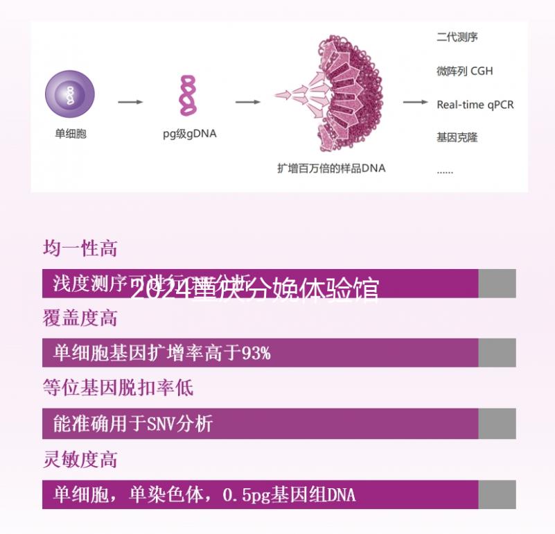 2024重慶分娩體驗(yàn)館多少錢(qián)一次解密,想造哪里有瞅這