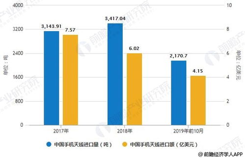 2019年中國(guó)手機(jī)天線行業(yè)進(jìn)出口現(xiàn)狀 順差持續(xù)與價(jià)格倒掛下的國(guó)營(yíng)貿(mào)易管理