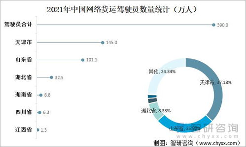 2021年中國(guó)網(wǎng)絡(luò)貨運(yùn)行業(yè)發(fā)展現(xiàn)狀及未來發(fā)展方向分析