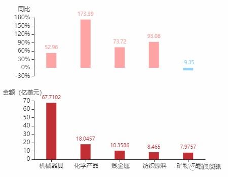 2021年5月土耳其貨物貿(mào)易及中土雙邊貿(mào)易概況——兼析國(guó)營(yíng)貿(mào)易管理貨物進(jìn)出口態(tài)勢(shì)