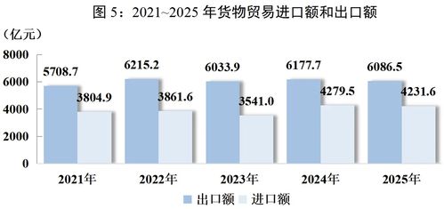 消費、收入、就業 你最關心的2025四川發展數據都在這里